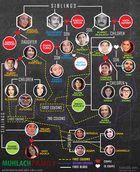 alonzo muhlach mother|Kapamilya Tree: The Muhlach Family .